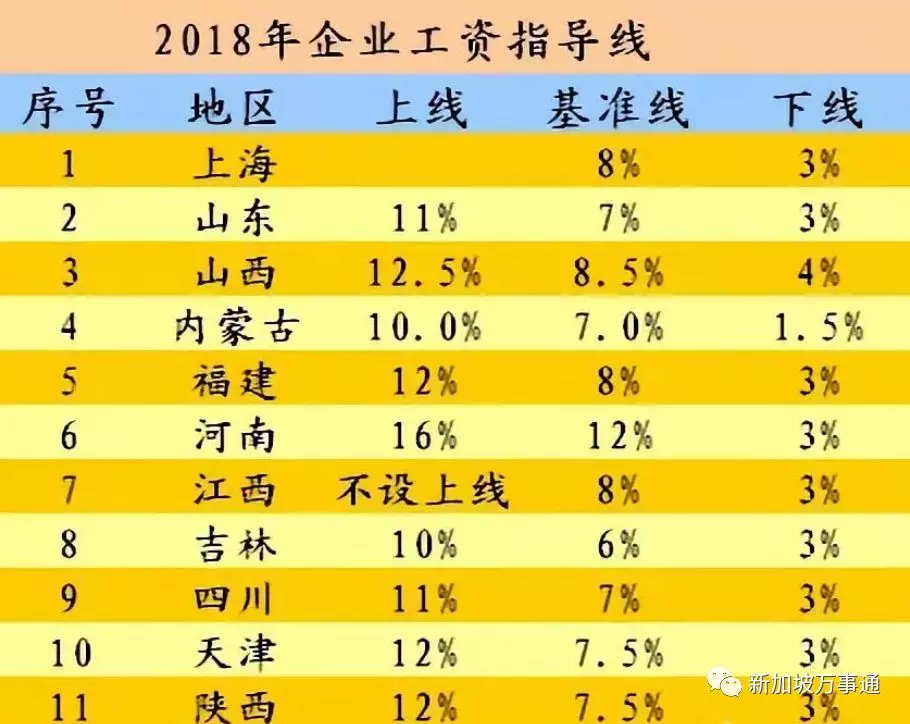 我国各段时间人口的平均寿命_我国各省人口排名(3)