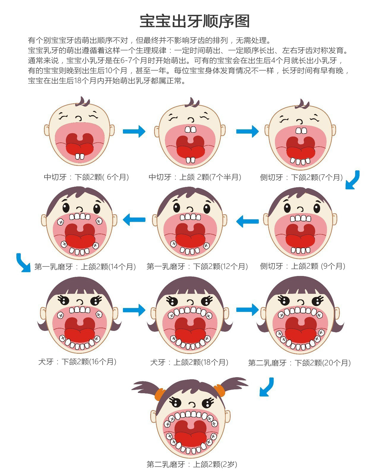 宝宝长牙啦!长牙规律,长牙护理宝典都在这里