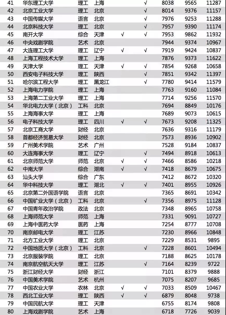 2018中国企业排行榜_2018中国企业500强榜单出炉,浙江48家入选 附详细排名