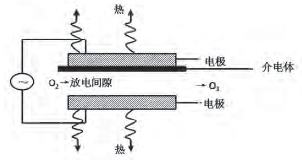 高压放电的原理是什么?