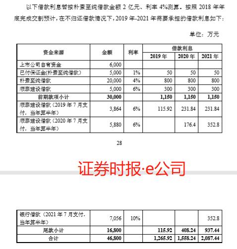 四川金顶并购海盈科技股权质疑不断 上交所火