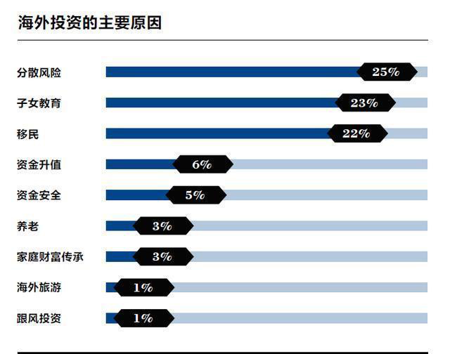 世界gdp查询(3)