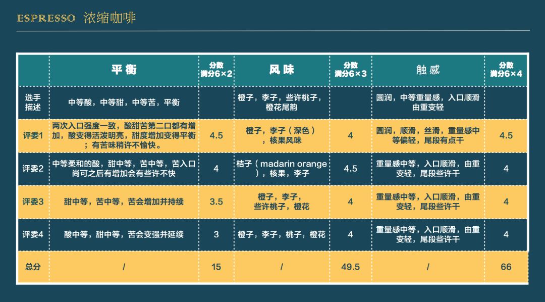 gabee还精心准备了干冰,听说都是东源老师一块一块做出来的从评分表里