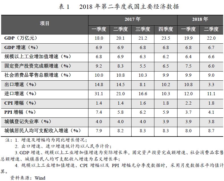 为什么贵州gdp增长较快_中国经济在增长回落期 GDP连续五个季度回落