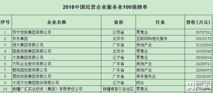 沈阳军工企业不计入gdp吗_中美欧军工行业对比(2)