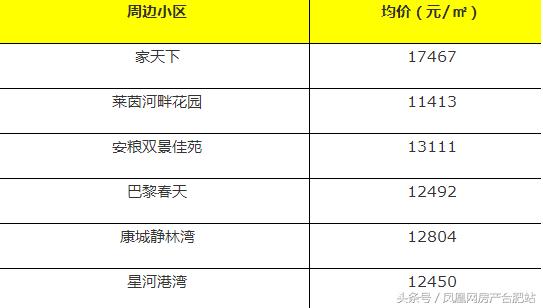 合肥市中小学人口比例_合肥市地图(2)