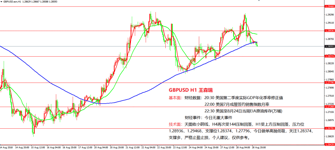 2020年7月美国gdp_美国2020年gdp曲线图