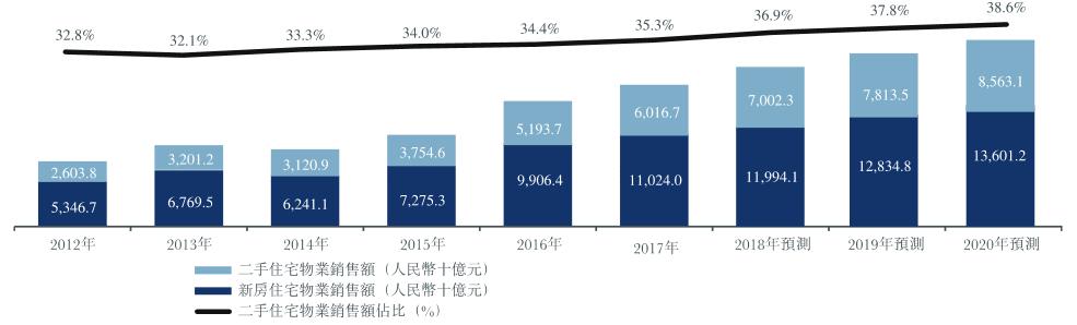 香港名义gdp_中国华南5省区GDP排名广东遥遥领先广西第三