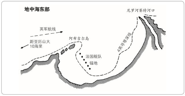 两百年前的尼罗河河口海战对现代海军战术什么样的启示