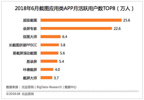 app活跃排名