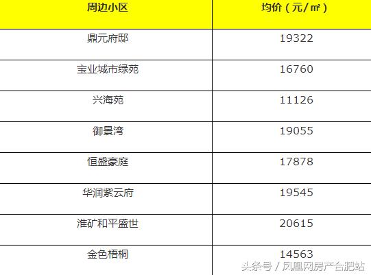 合肥市中小学人口比例_合肥市地图(2)