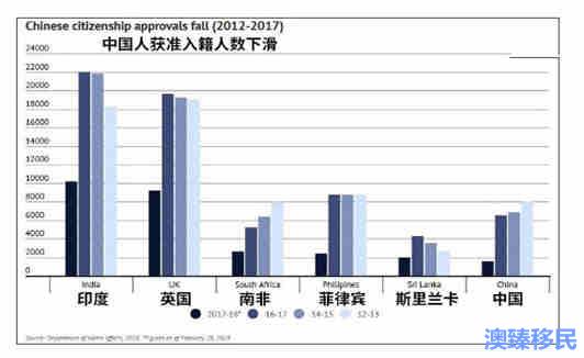 入籍人口_申请入籍中国