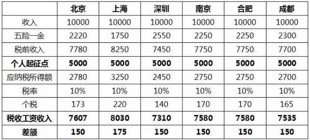 gdp税点_金融学术前沿 全球视角下的中国税负水平衡量与比较(2)