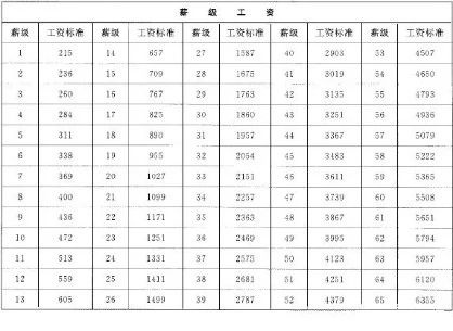 人口收入标准_中等收入人口最多