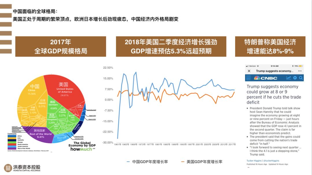 美国gdp什么时候历史最高_美国一季度GDP点评 史上最快复苏(3)