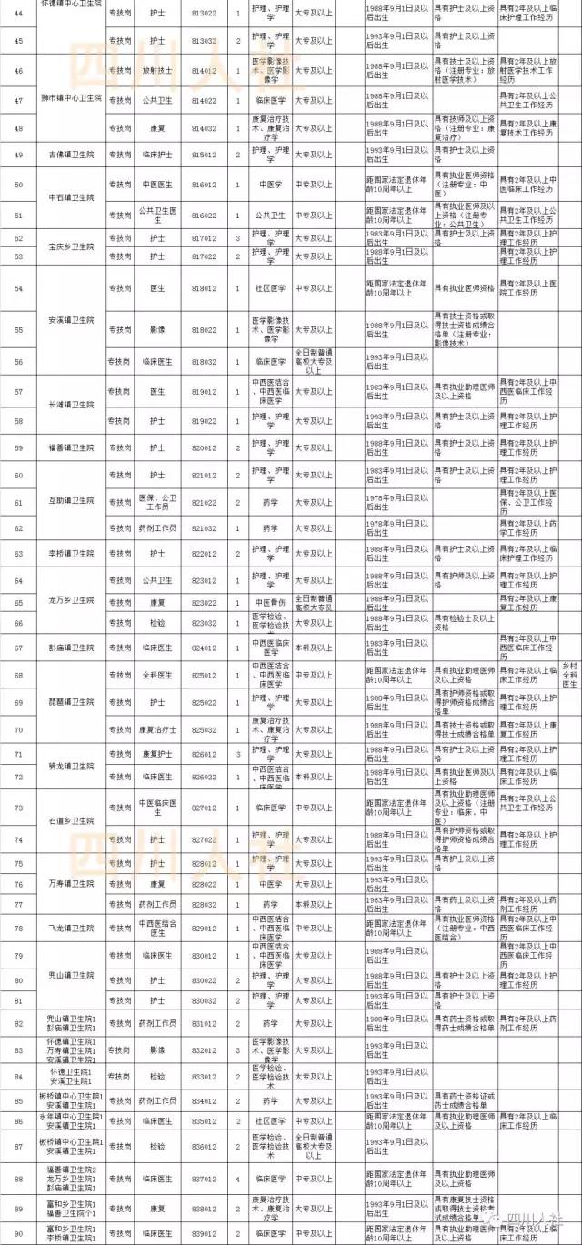 富世镇人口_自贡富顺转移安置 1191 人(2)