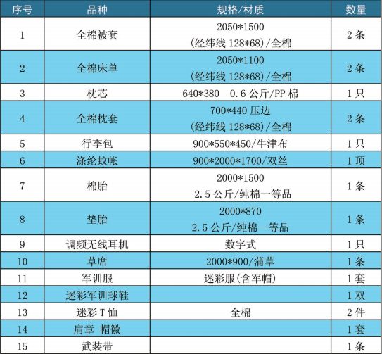 无锡的gdp包括江阴和宜兴吗_宜兴无锡江阴地图(2)