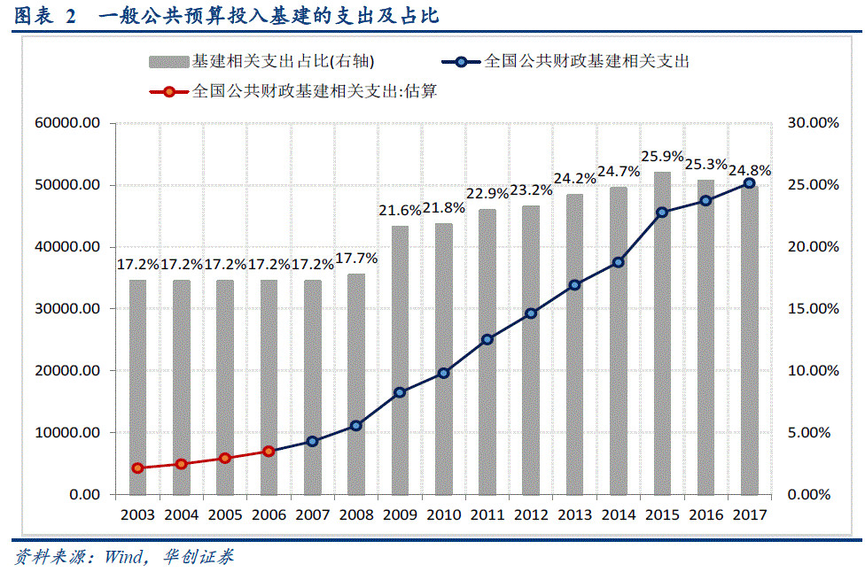 政府转移支出应计入gdp吗_支出法国内生产总值的政府购买(2)