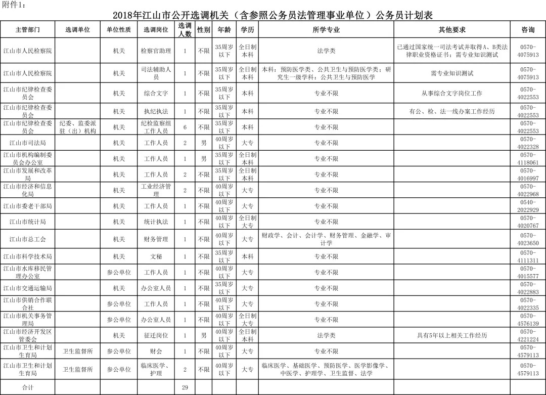 南通开发区户籍人口多少_南通开发区(2)