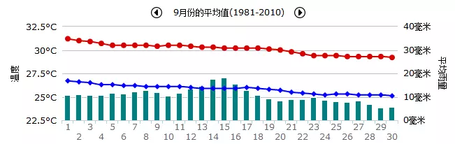 香港全年天气指南 挂8号风球 自觉放假 月份