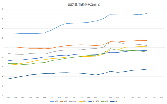 美国gdp为什么高