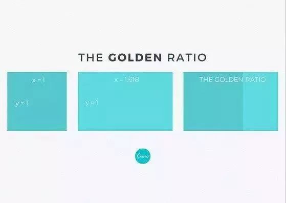 什么是黄金比例?该如何应用到设计上?