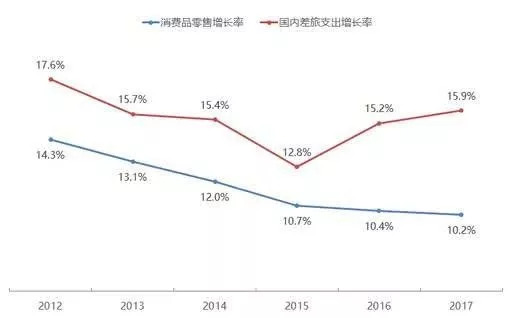 六零后七零后人口_七零后头像