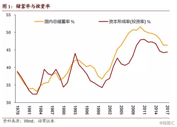 储蓄和长期gdp_中国邮政储蓄银行图片(2)