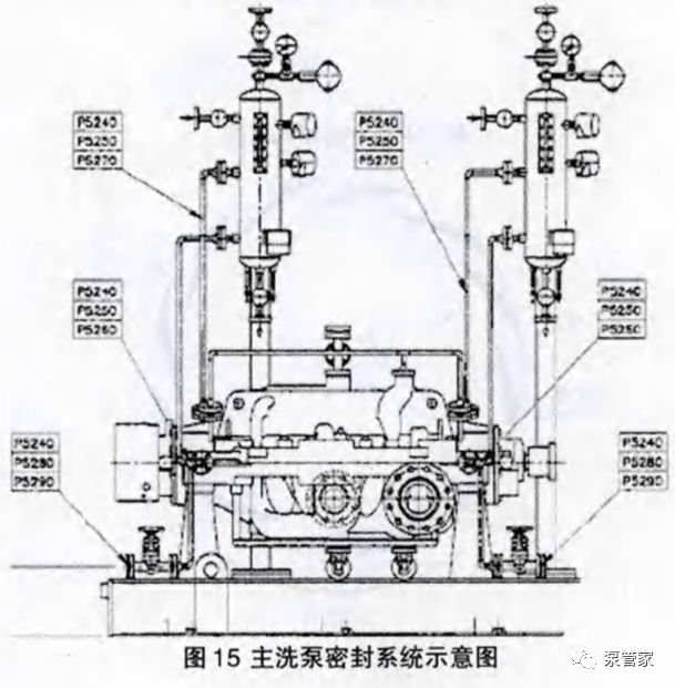 浅谈泵用双重机械密封与泵用干气密封的选型对比