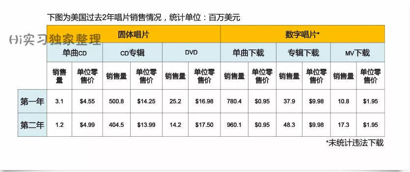 019德勤校招笔试题已发，这5点变化你必须知道"