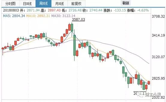 什么影响gdp_4.28美国GDP数据对黄金走势有什么影响？附周一操作策略