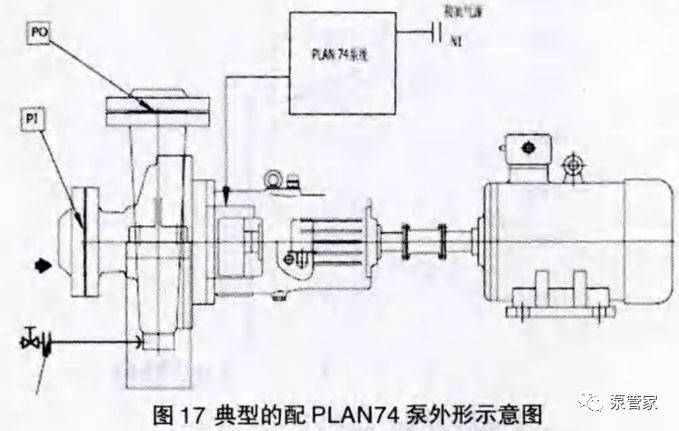 浅谈泵用双重机械密封与泵用干气密封的选型对比