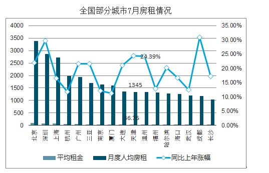 个人交的租金gdp_英国的租金收入如何缴纳个人所得税(3)