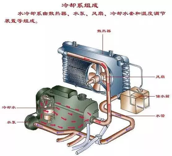 加水汽车的原理_一般是可以顶起一瓶量的油的!