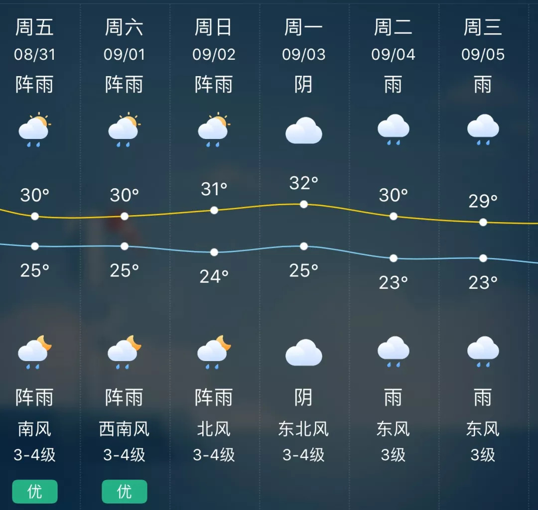 中国天气网30天
