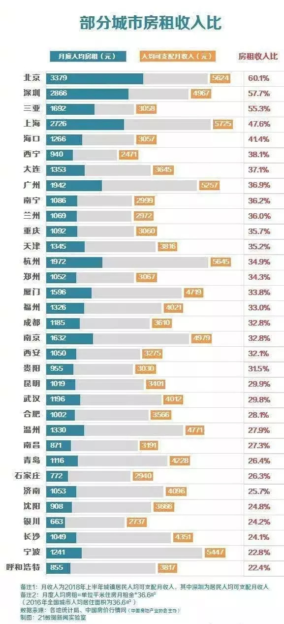 1900年北京人口_北京铁路局人口分布图(3)