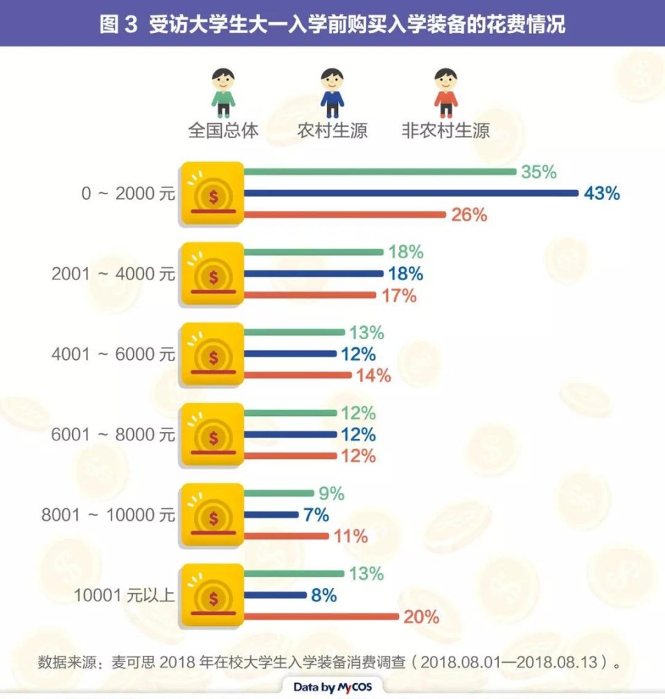 开学装备是消费不是攀比