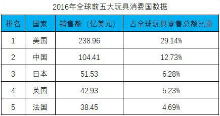 消费额如何计入gdp_以下哪些计入GDP(2)