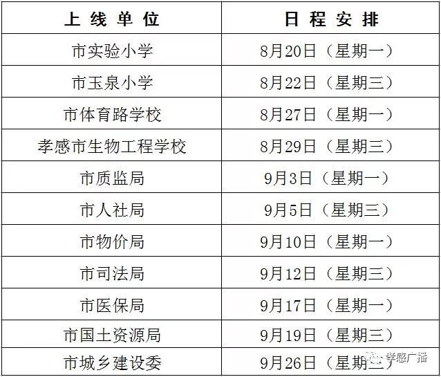 2020年孝感应城gdp_2020年湖北各市 州 GDP排行榜 武汉第一 襄阳第二 图(2)