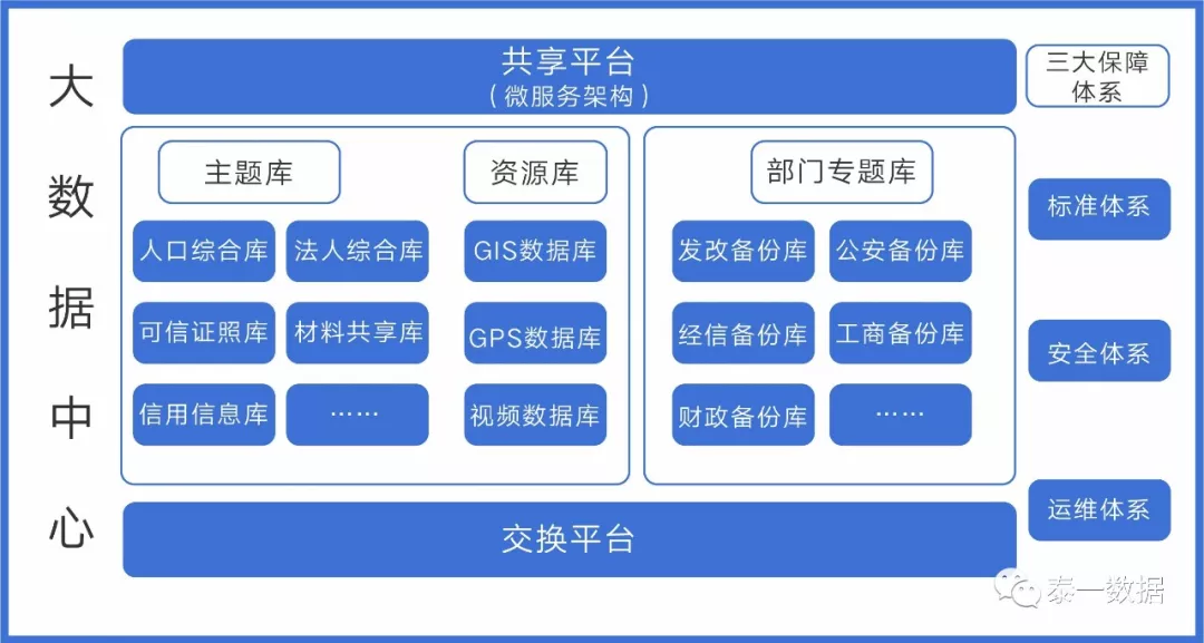 政府数据的开放与共享,如何真正实现三方共赢?