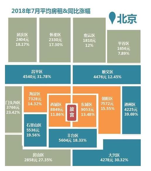 公租房按人口分配面积_人口普查