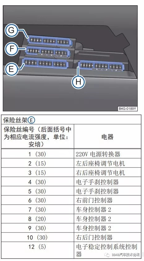 大众辉昂应急操作和保险丝位置功能说明_搜狐汽车