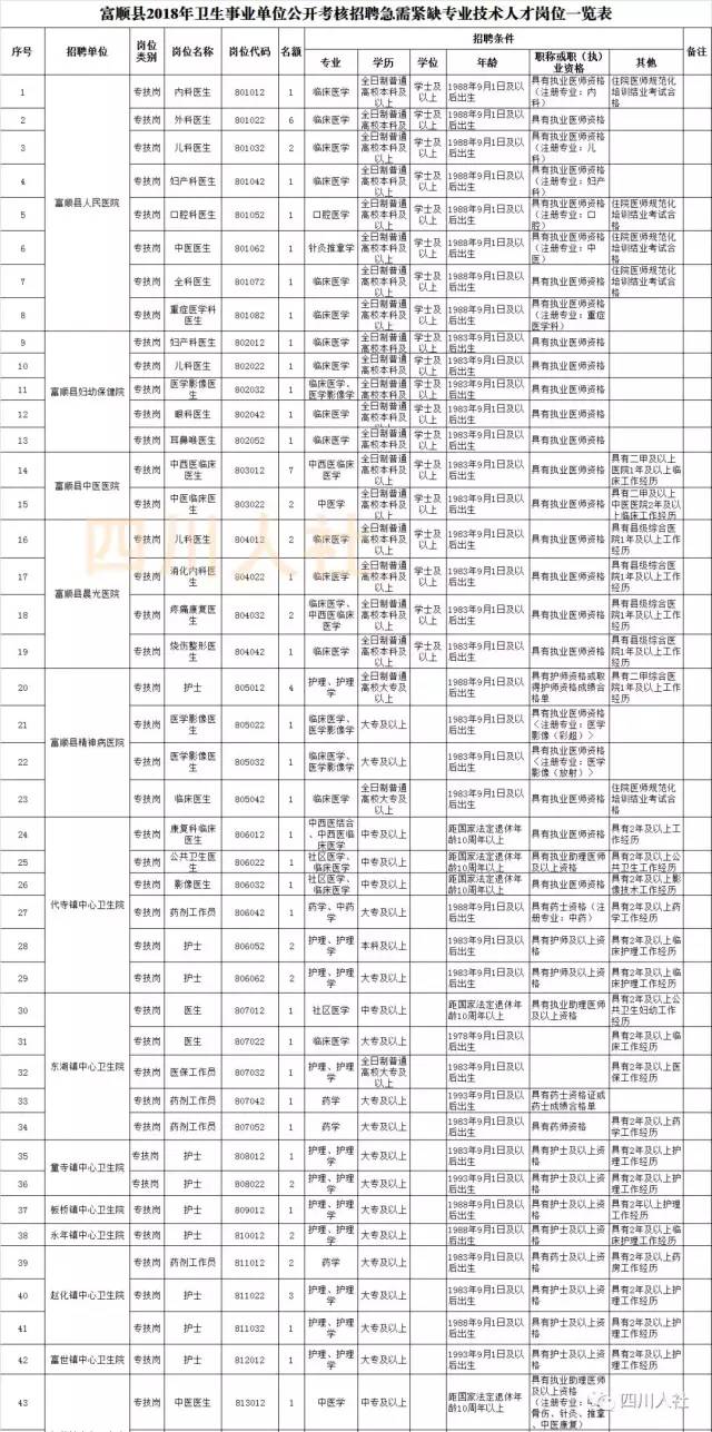 富世镇人口_自贡富顺转移安置 1191 人(2)