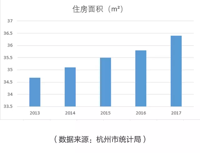 人口普查2017_听说杭州人均存款37万 吓得我捏紧了口袋(3)