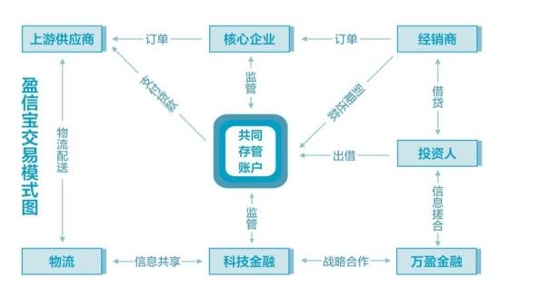 下应人口_人口普查(2)