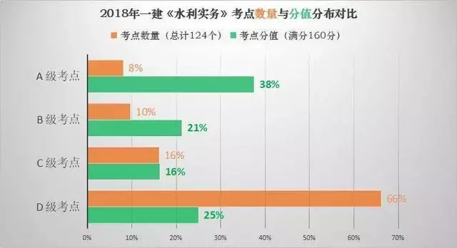 国考分值分布