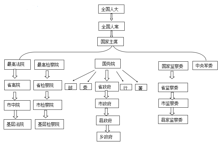 以及法律渊源的制定主体是谁,最后要掌握法律渊源的效力层次图