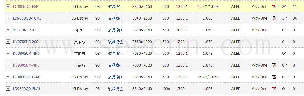 98寸觸摸一體機 98寸交互式液晶 98寸平板顯示器 98寸會議一體機都 科技 第1張