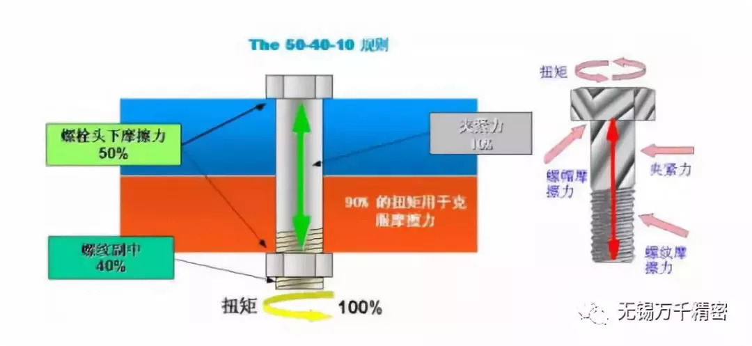 原来螺栓得这样拧,你拧对了吗?涨姿势