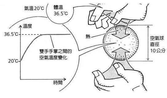 生食气什么原理_幸福是什么图片